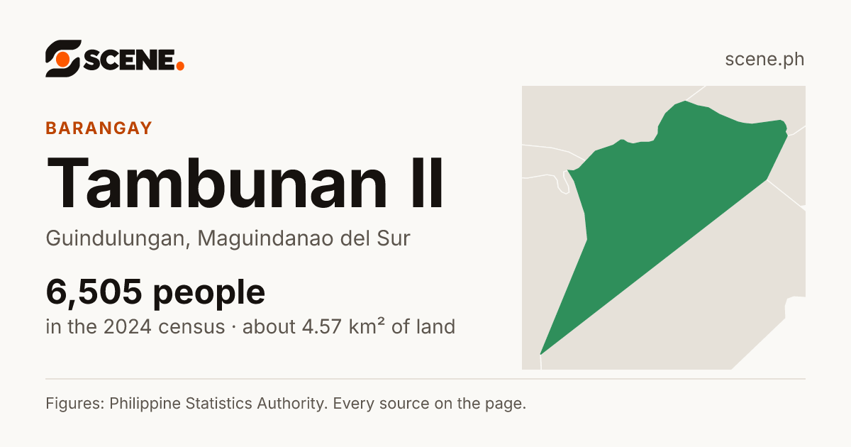 Tambunan II, Guindulungan, barangay: 6,505 people in the 2024 census