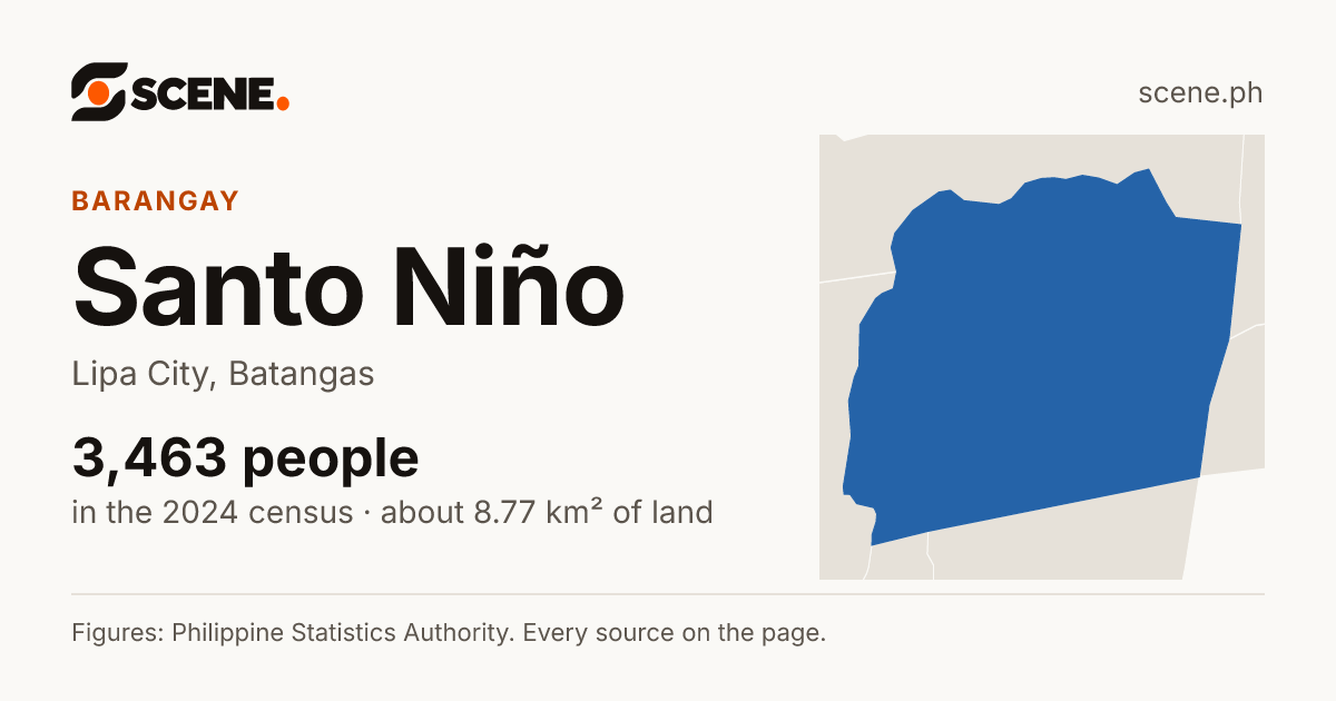 Santo Niño, Lipa City, barangay: 3,463 people in the 2024 census