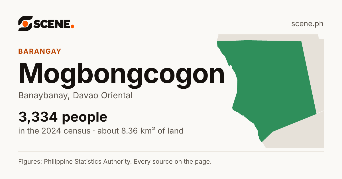Mogbongcogon, Banaybanay, barangay: 3,334 people in the 2024 census