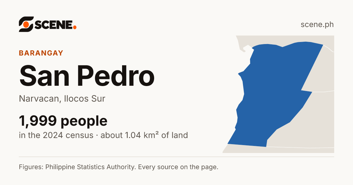 San Pedro, Narvacan, barangay: 1,999 people in the 2024 census