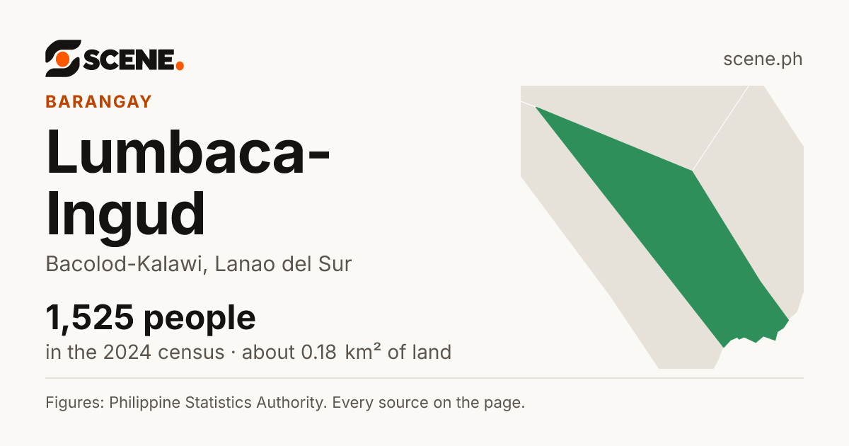 Lumbaca-Ingud, Bacolod-Kalawi, barangay: 1,525 people in the 2024 census