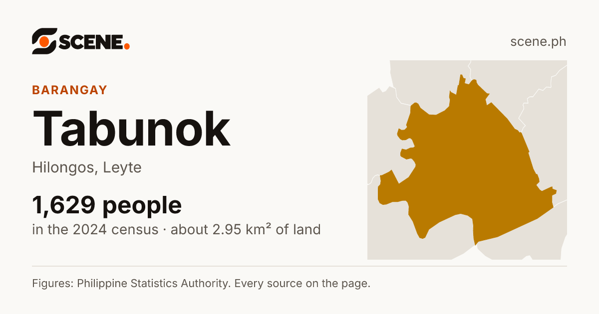 Tabunok, Hilongos, barangay: 1,629 people in the 2024 census