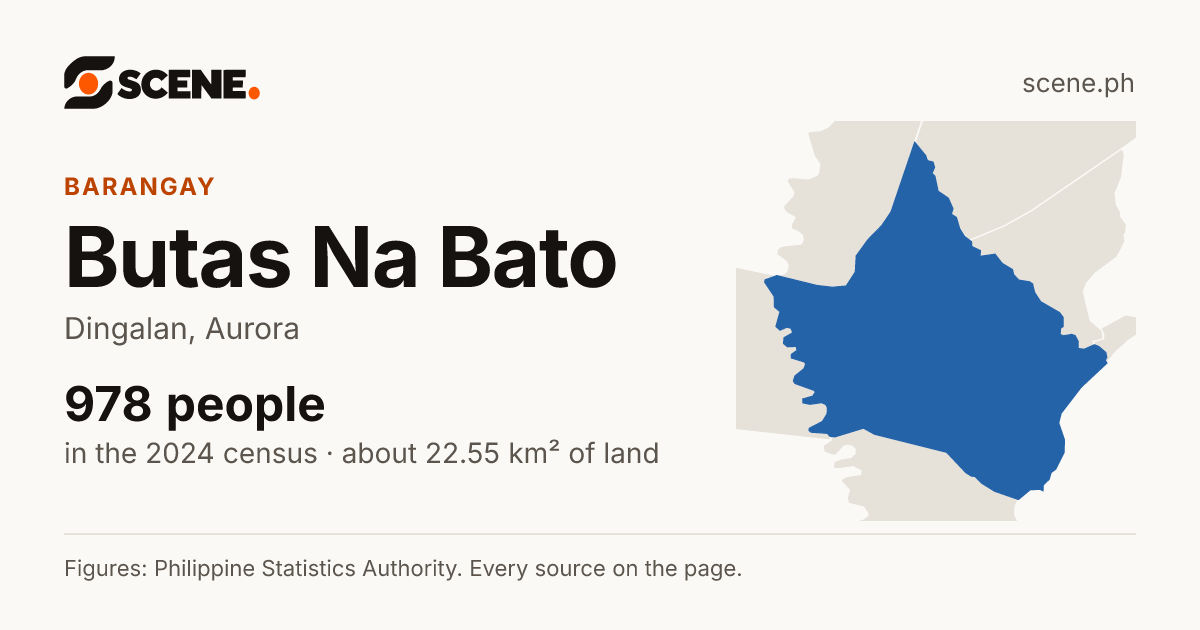 Butas Na Bato, Dingalan, barangay: 978 people in the 2024 census