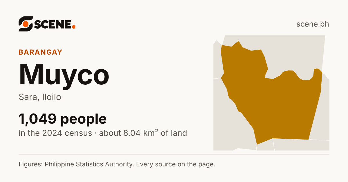 Muyco, Sara, barangay: 1,049 people in the 2024 census