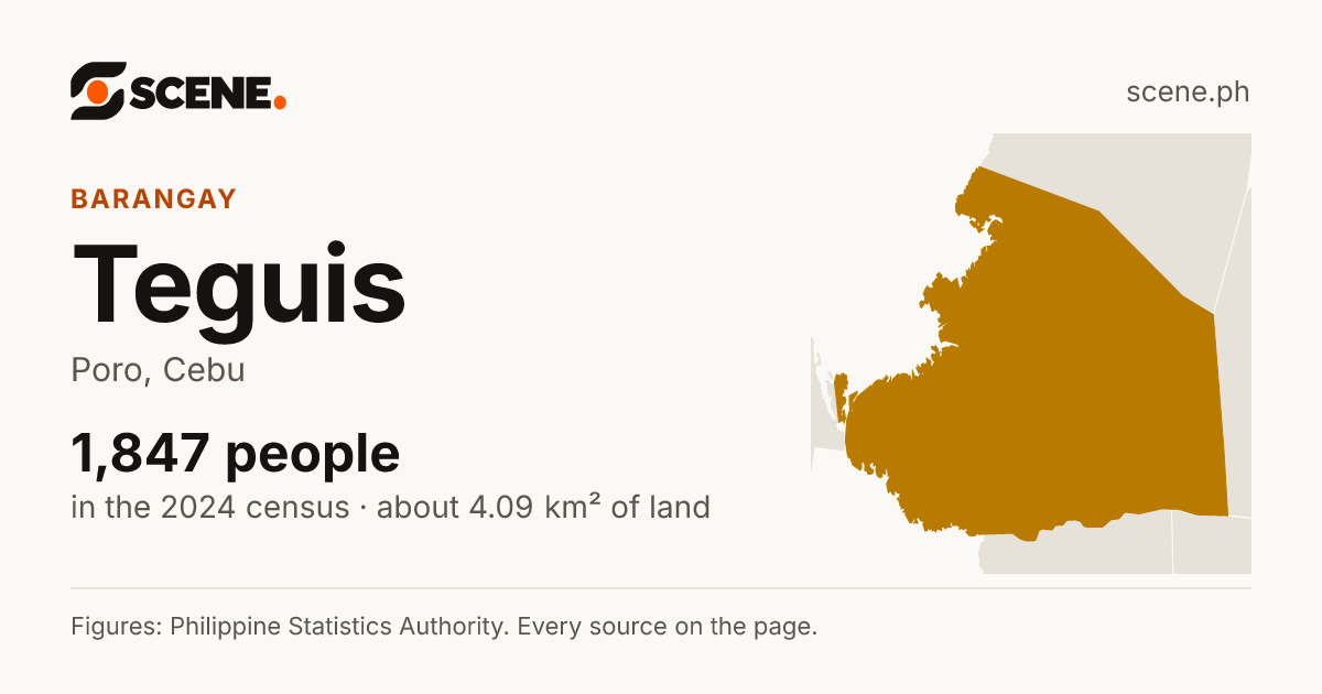 Teguis, Poro, barangay: 1,847 people in the 2024 census
