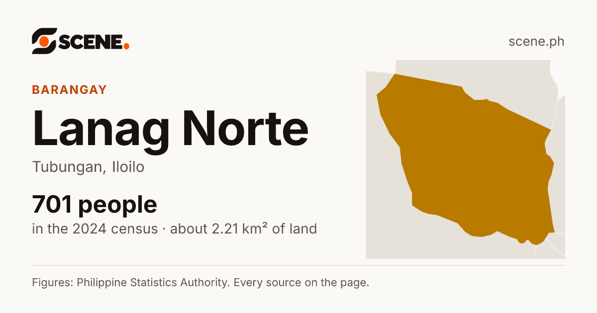 Lanag Norte, Tubungan, barangay: 701 people in the 2024 census