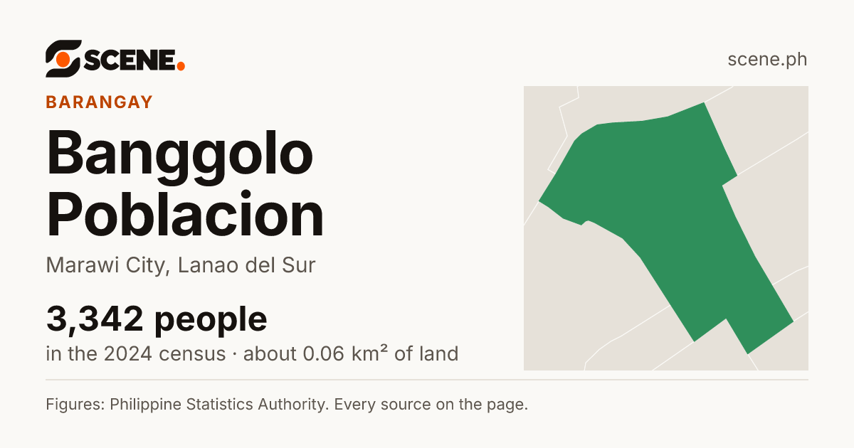 Banggolo Poblacion, Marawi City, barangay: 3,342 people in the 2024 census