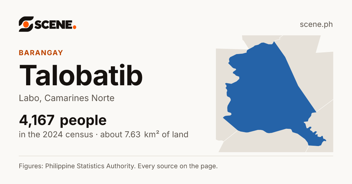 Talobatib, Labo, barangay: 4,167 people in the 2024 census