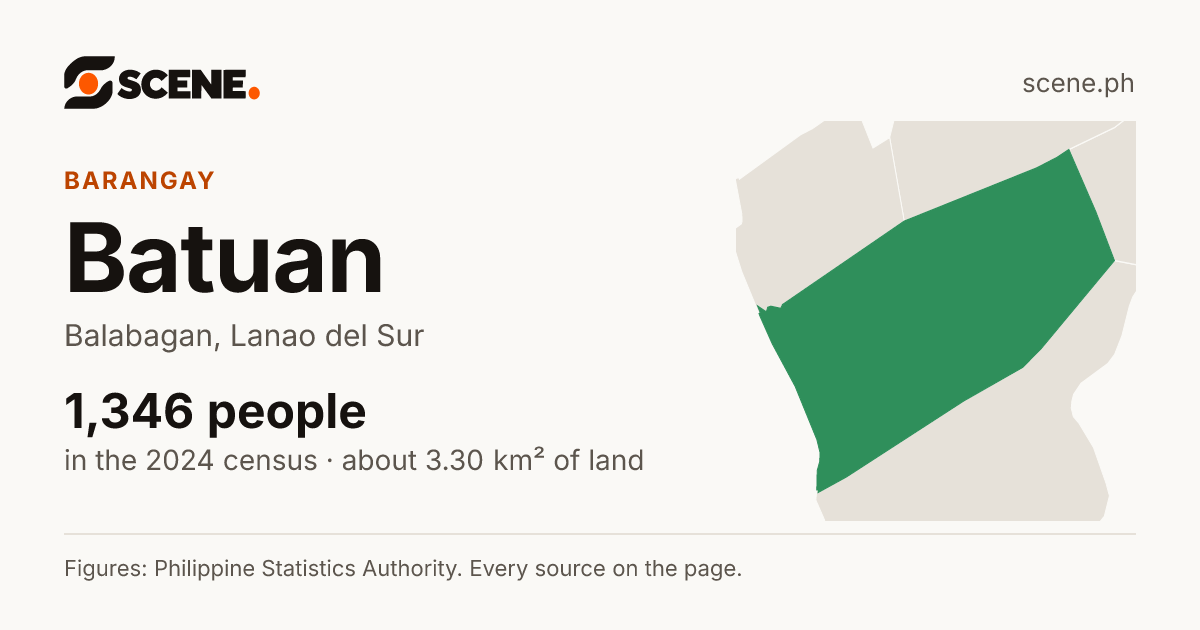 Batuan, Balabagan, barangay: 1,346 people in the 2024 census