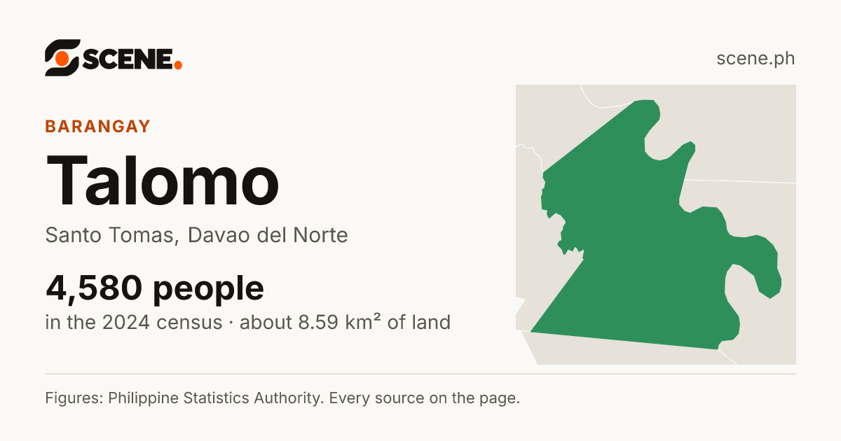 Talomo, Santo Tomas, barangay: 4,580 people in the 2024 census