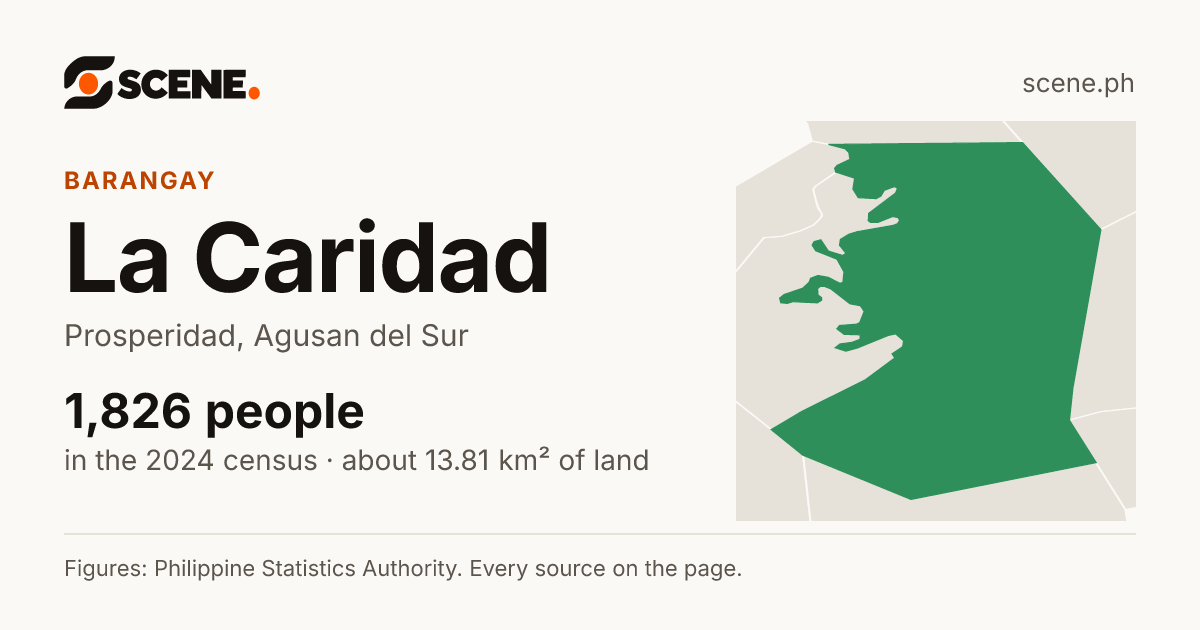 La Caridad, Prosperidad, barangay: 1,826 people in the 2024 census