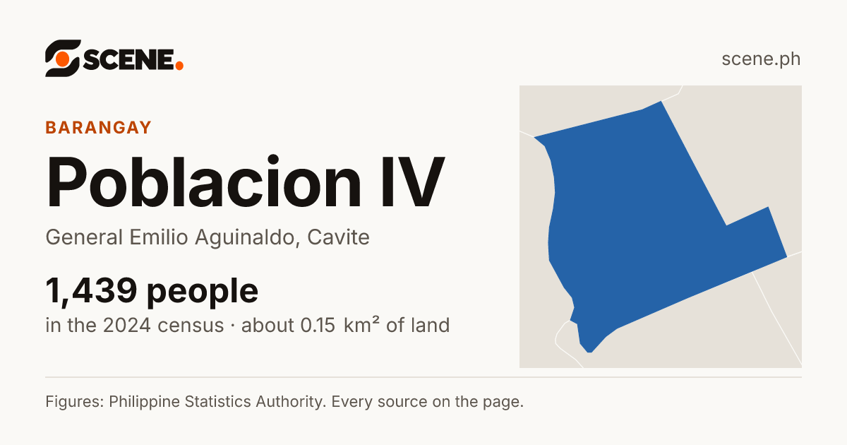 Poblacion IV, General Emilio Aguinaldo, barangay: 1,439 people in the 2024 census