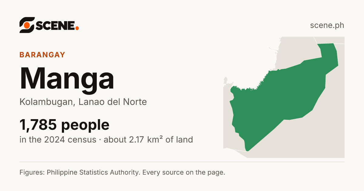 Manga, Kolambugan, barangay: 1,785 people in the 2024 census