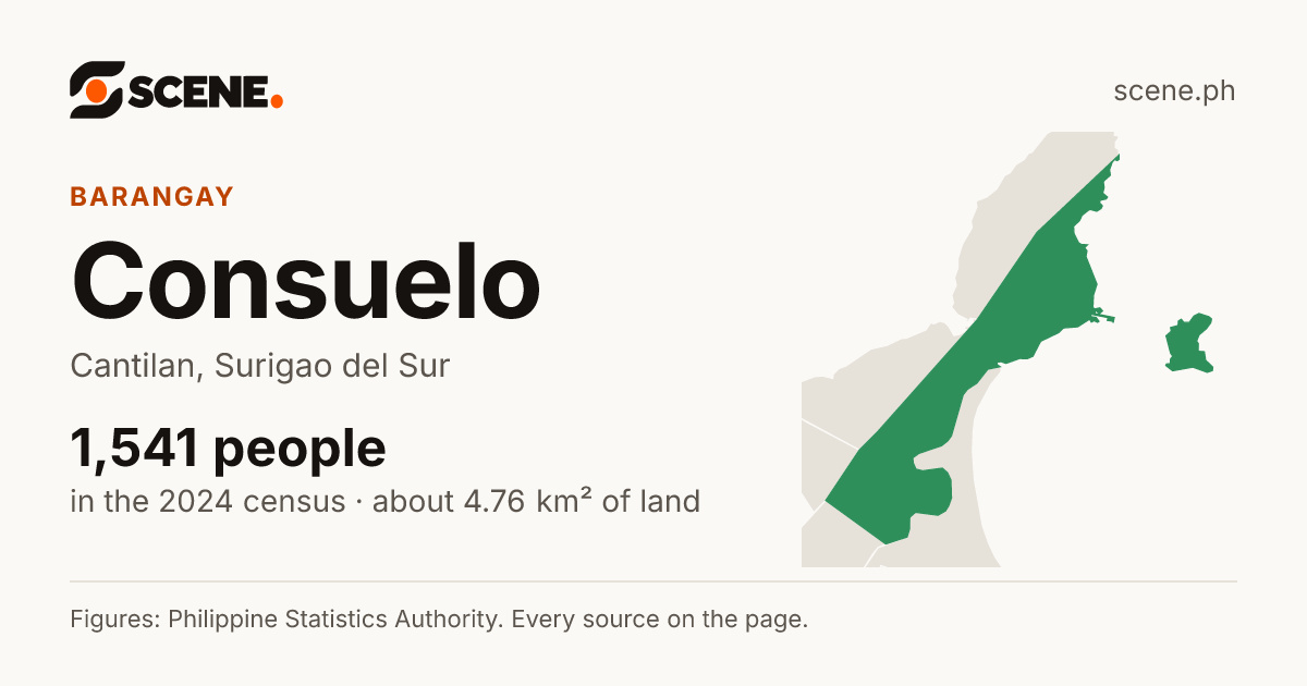 Consuelo, Cantilan, barangay: 1,541 people in the 2024 census