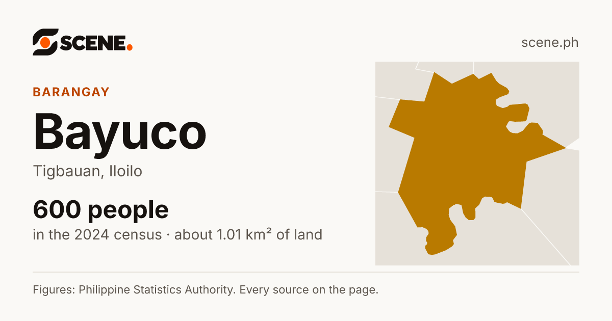 Bayuco, Tigbauan, barangay: 600 people in the 2024 census