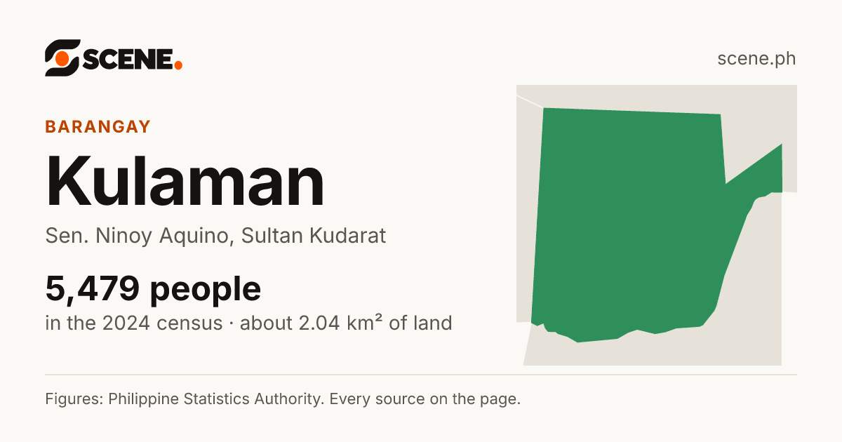 Kulaman, Sen. Ninoy Aquino, barangay: 5,479 people in the 2024 census