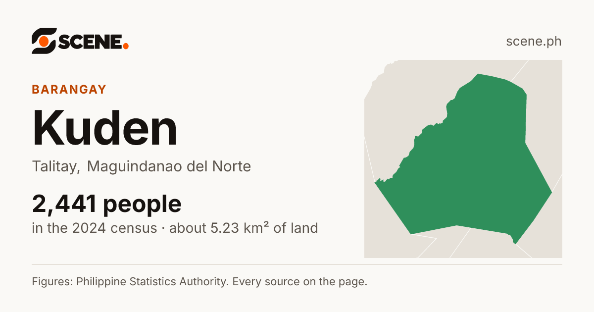 Kuden, Talitay, barangay: 2,441 people in the 2024 census