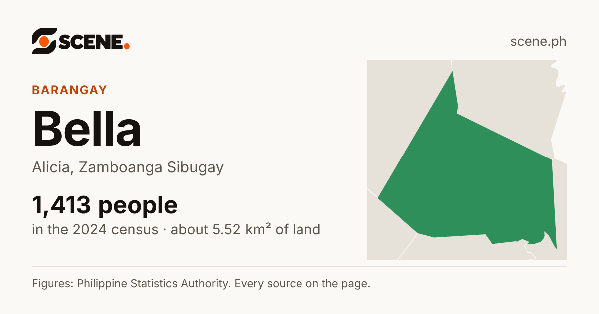 Bella, Alicia, barangay: 1,413 people in the 2024 census