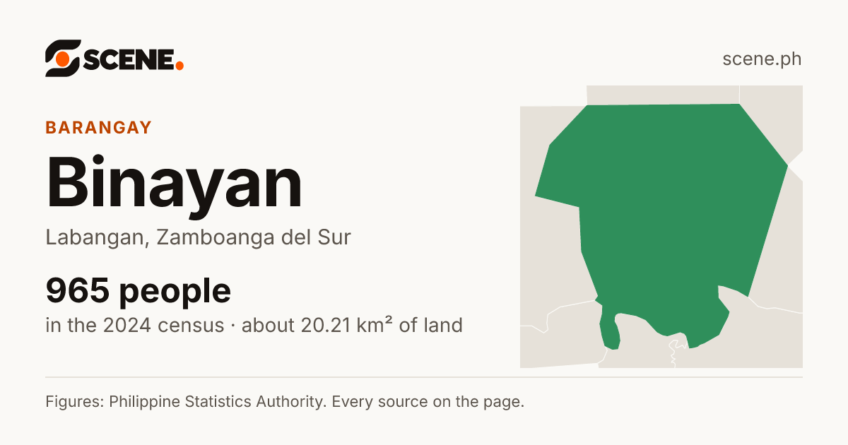 Binayan, Labangan, barangay: 965 people in the 2024 census