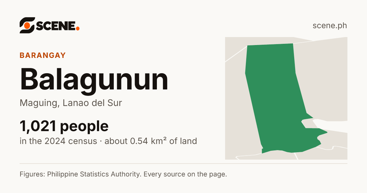 Balagunun, Maguing, barangay: 1,021 people in the 2024 census