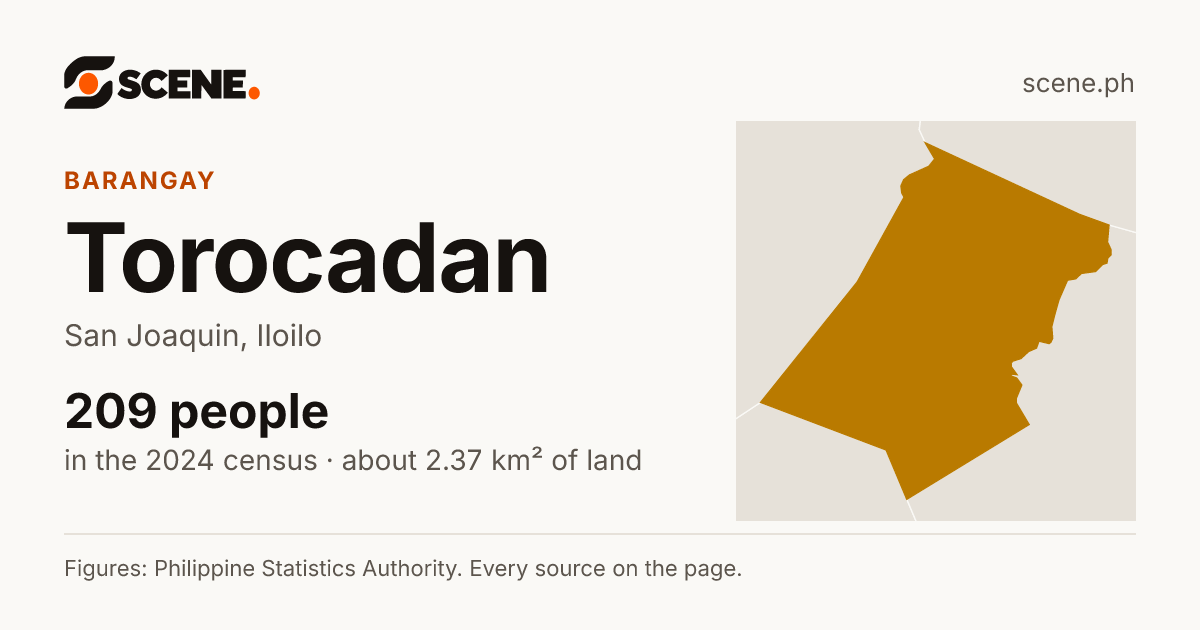 Torocadan, San Joaquin, barangay: 209 people in the 2024 census