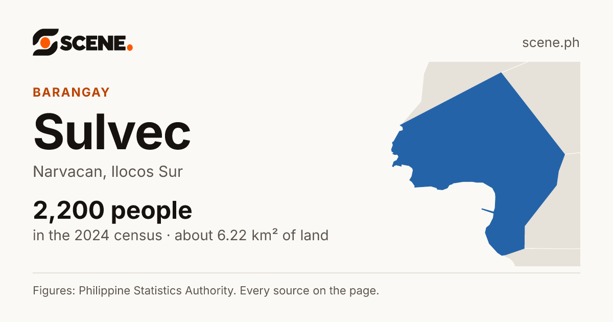 Sulvec, Narvacan, barangay: 2,200 people in the 2024 census