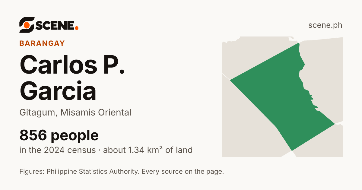 Carlos P. Garcia, Gitagum, barangay: 856 people in the 2024 census