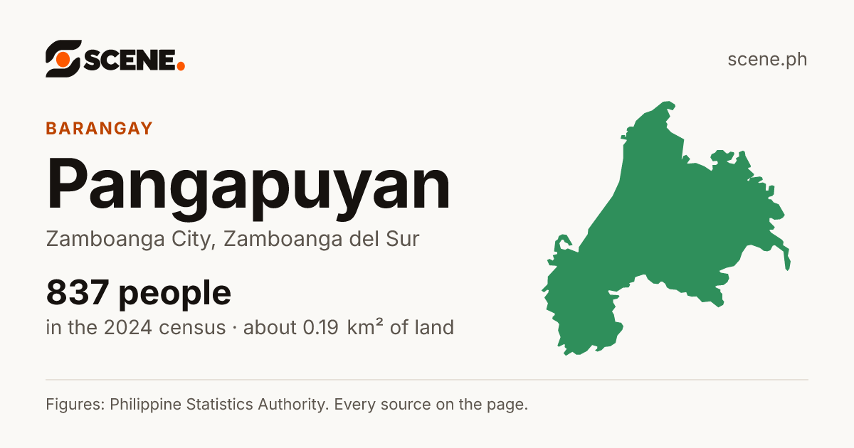 Pangapuyan, Zamboanga City, barangay: 837 people in the 2024 census