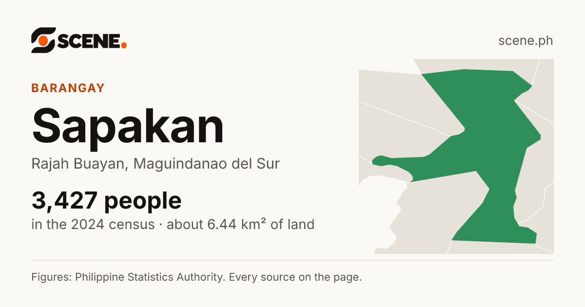 Sapakan, Rajah Buayan, barangay: 3,427 people in the 2024 census