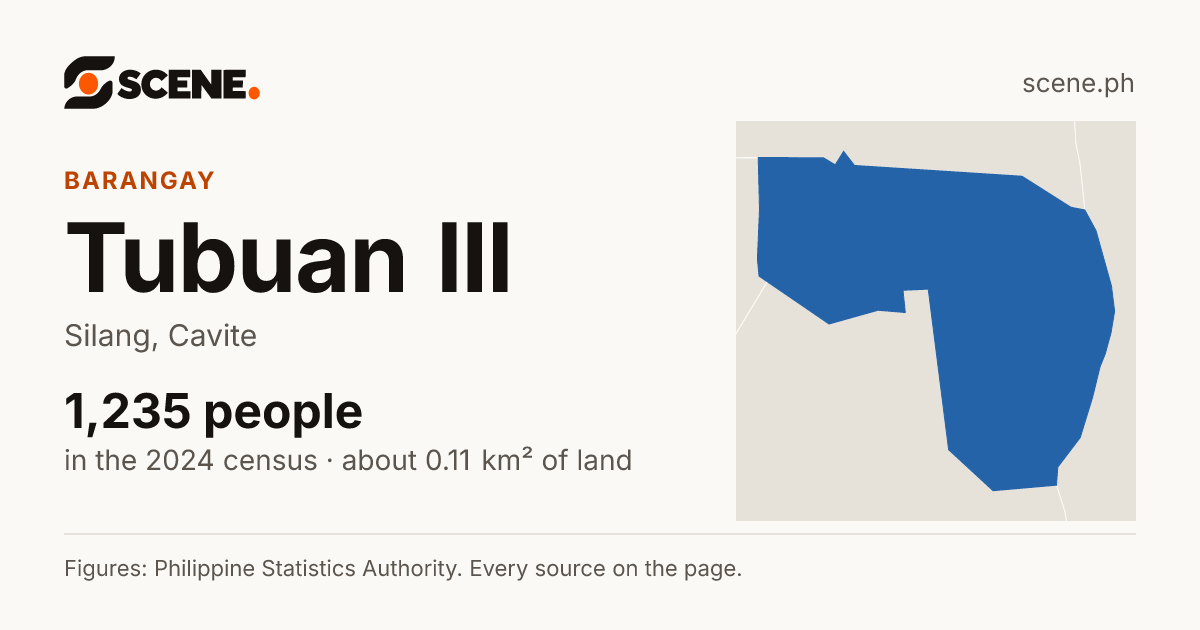 Tubuan III, Silang, barangay: 1,235 people in the 2024 census