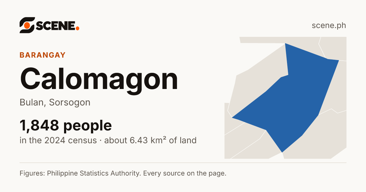 Calomagon, Bulan, barangay: 1,848 people in the 2024 census