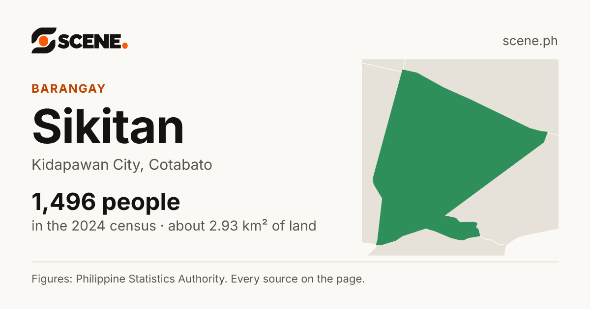 Sikitan, Kidapawan City, barangay: 1,496 people in the 2024 census