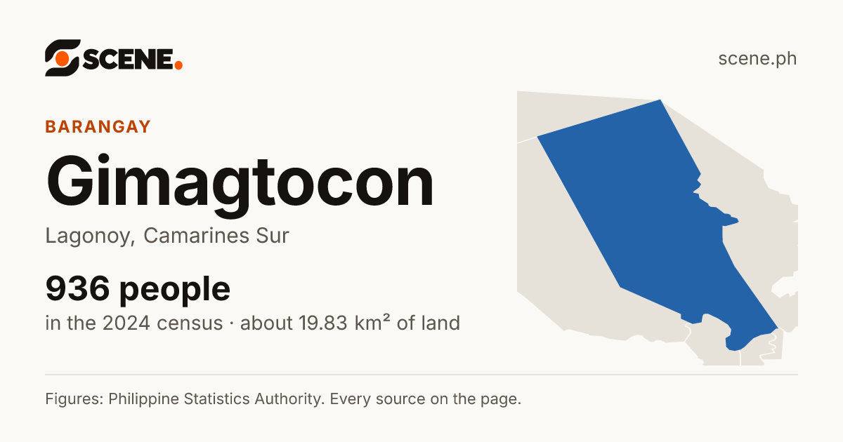 Gimagtocon, Lagonoy, barangay: 936 people in the 2024 census