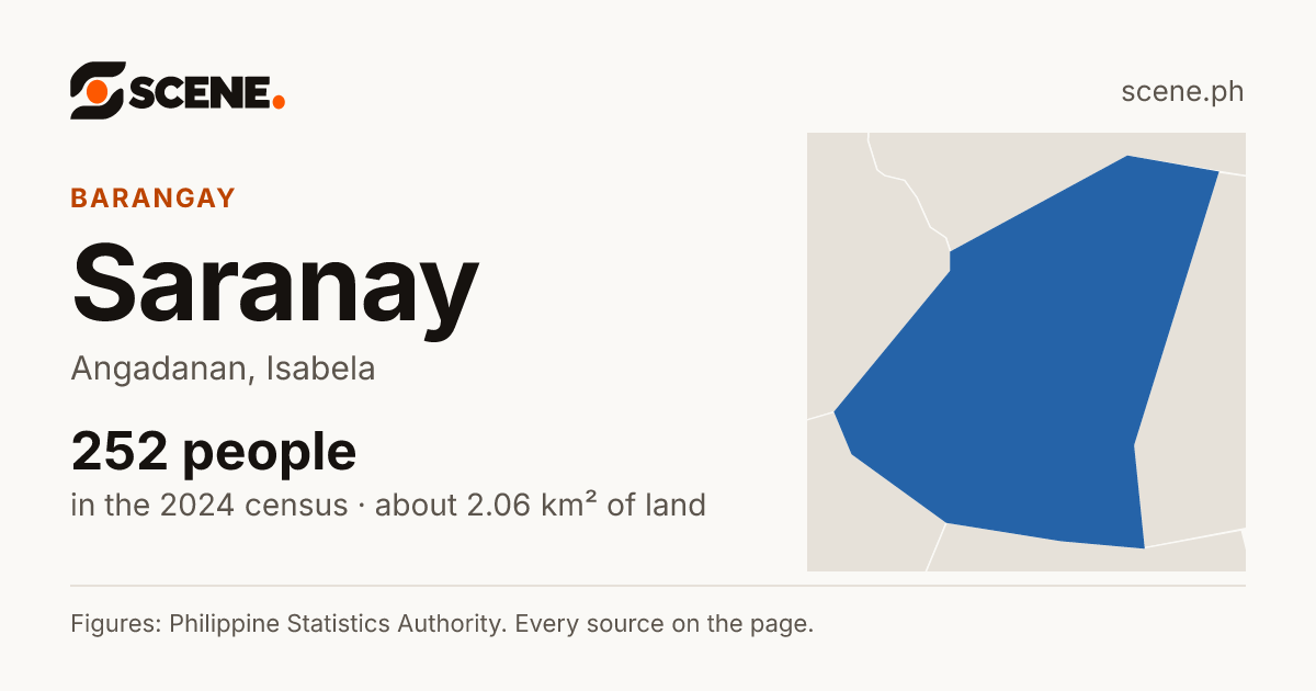 Saranay, Angadanan, barangay: 252 people in the 2024 census