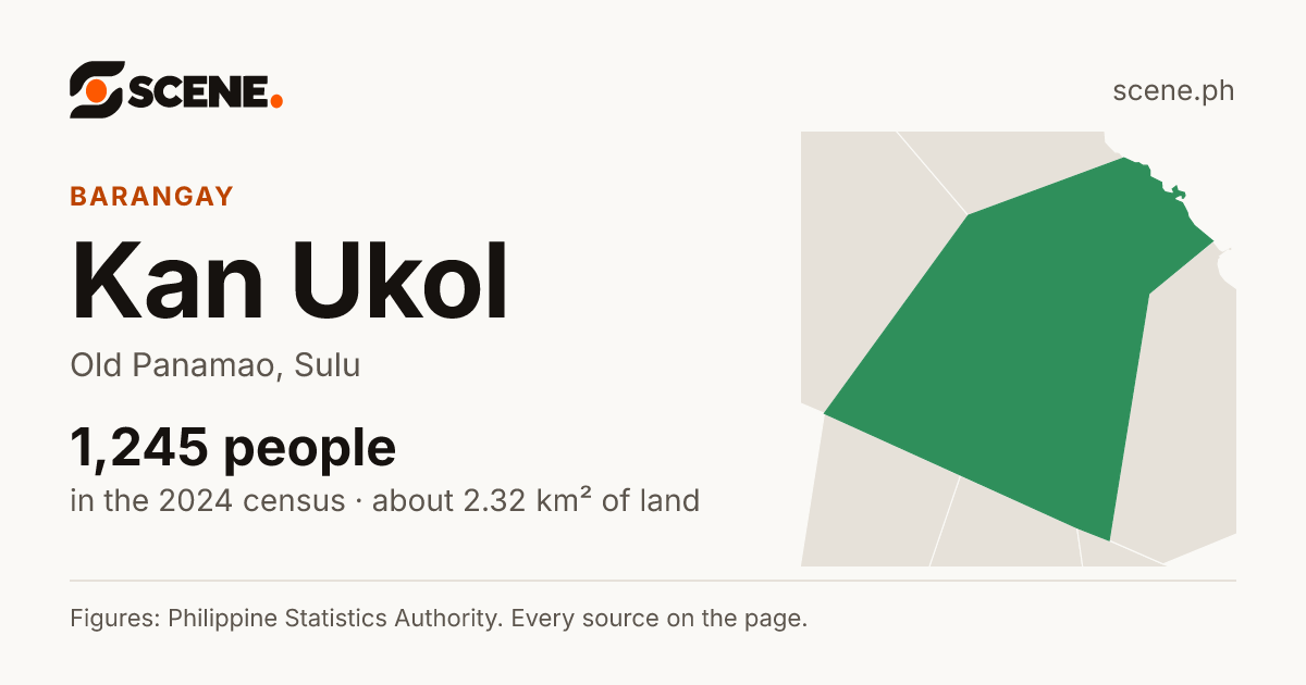 Kan Ukol, Old Panamao, barangay: 1,245 people in the 2024 census