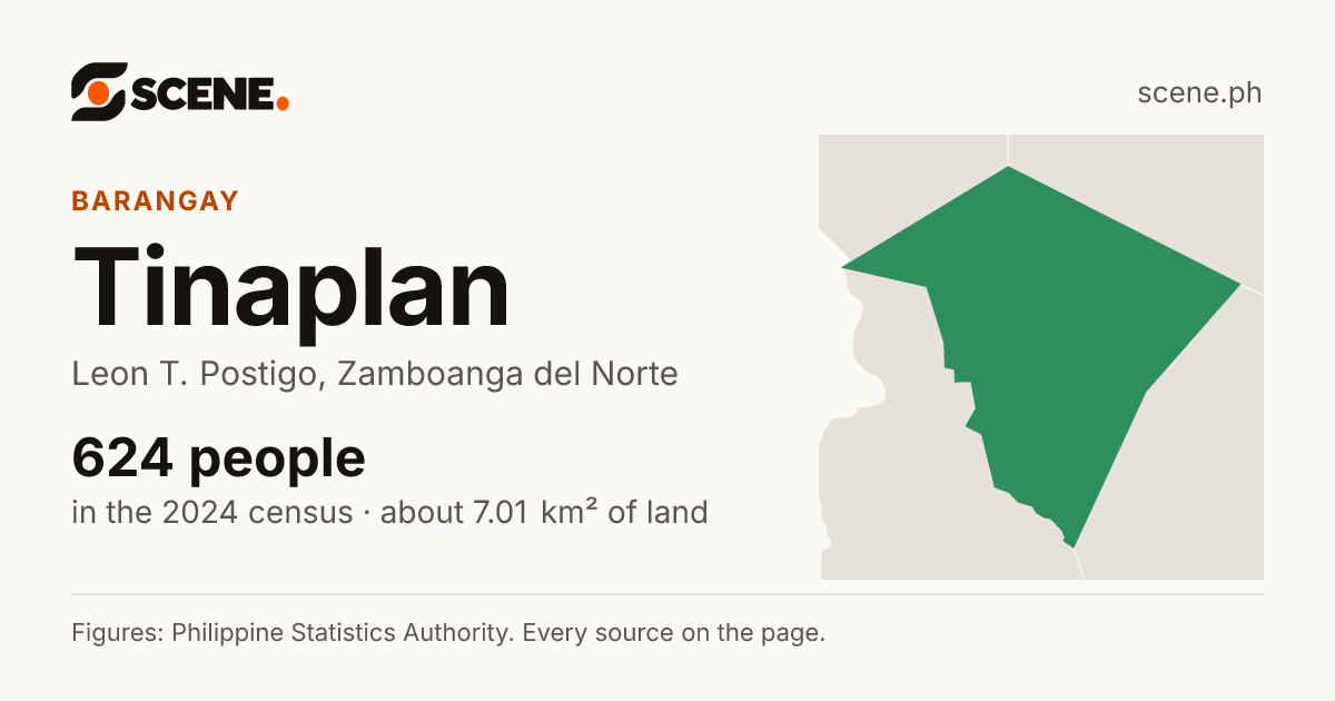 Tinaplan, Leon T. Postigo, barangay: 624 people in the 2024 census