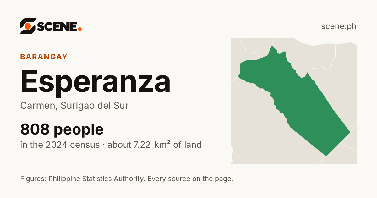Esperanza, Carmen, barangay: 808 people in the 2024 census