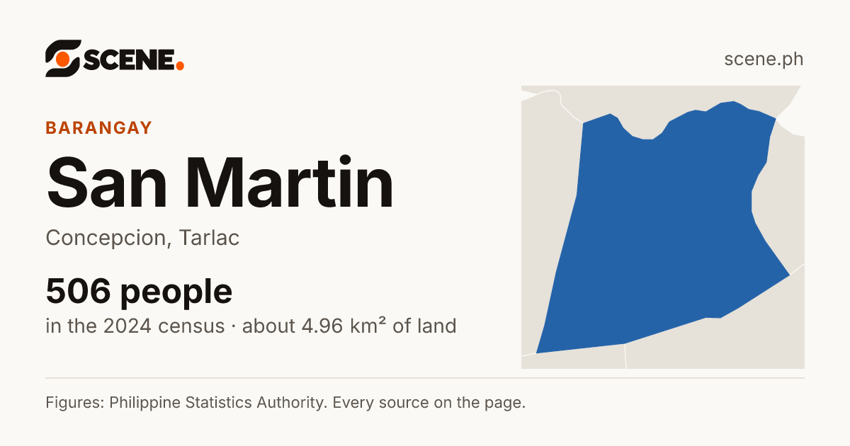San Martin, Concepcion, barangay: 506 people in the 2024 census