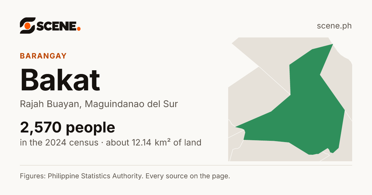 Bakat, Rajah Buayan, barangay: 2,570 people in the 2024 census