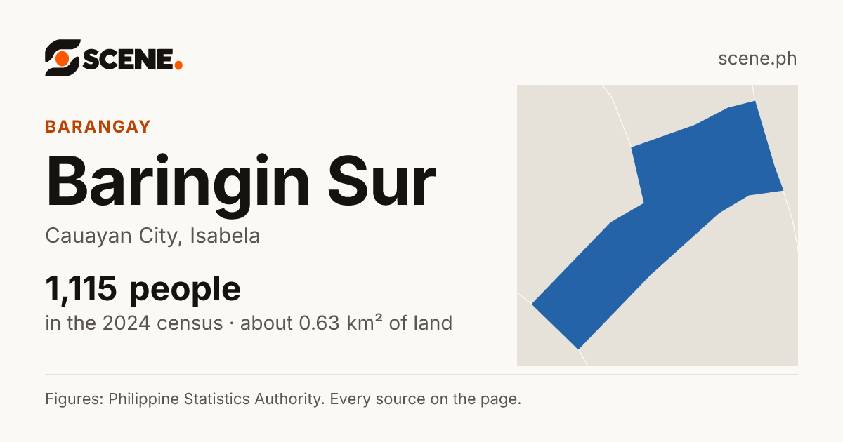 Baringin Sur, Cauayan City, barangay: 1,115 people in the 2024 census