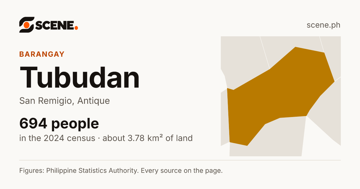 Tubudan, San Remigio, barangay: 694 people in the 2024 census