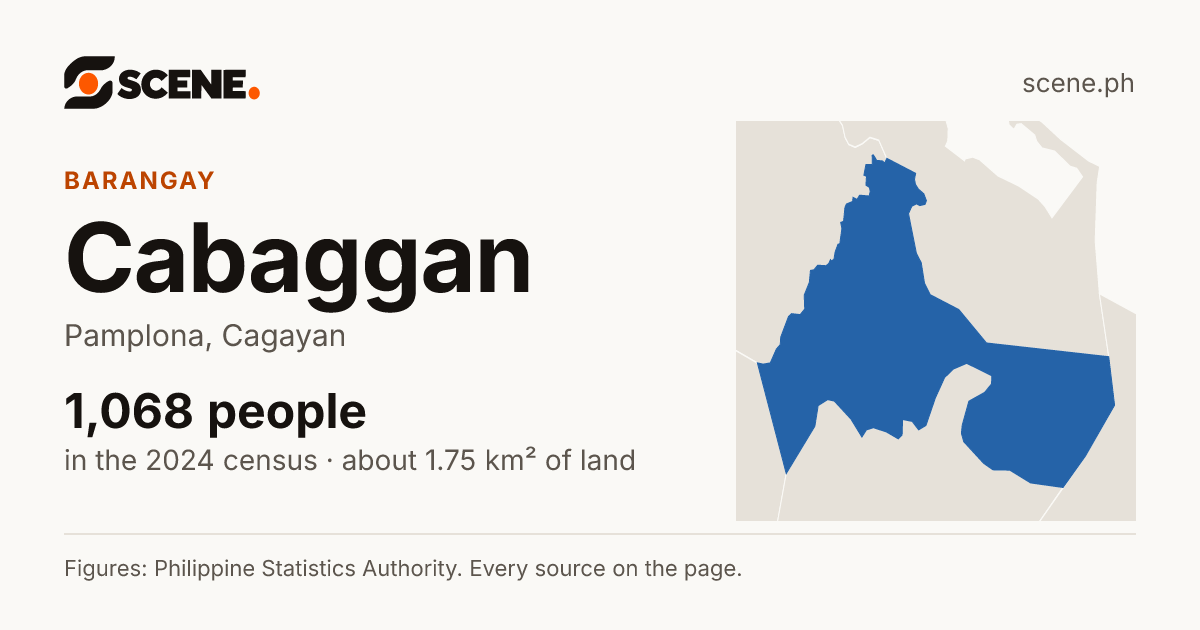 Cabaggan, Pamplona, barangay: 1,068 people in the 2024 census