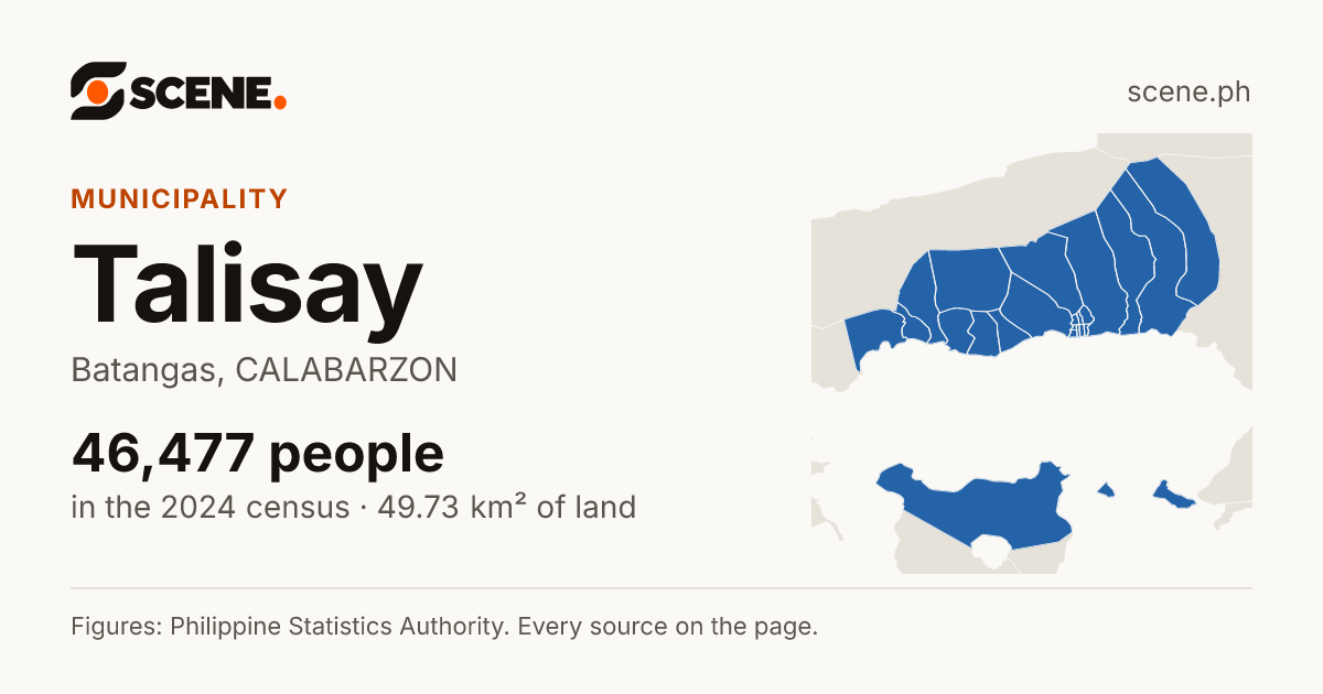 Talisay, Batangas, municipality: 46,477 people in the 2024 census