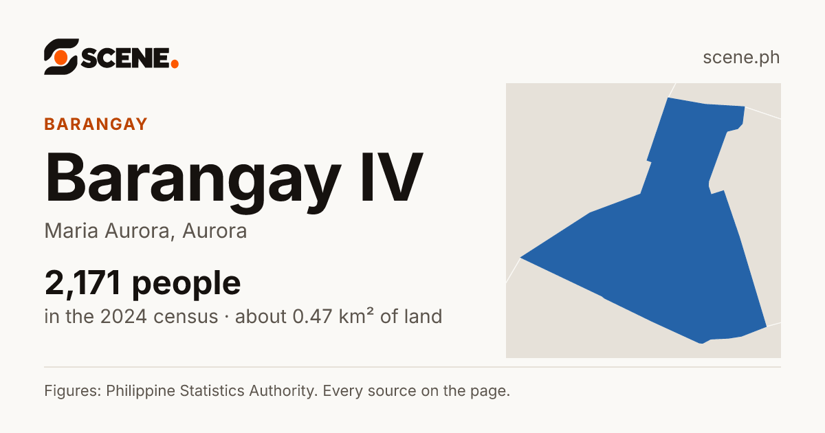 Barangay IV, Maria Aurora, barangay: 2,171 people in the 2024 census