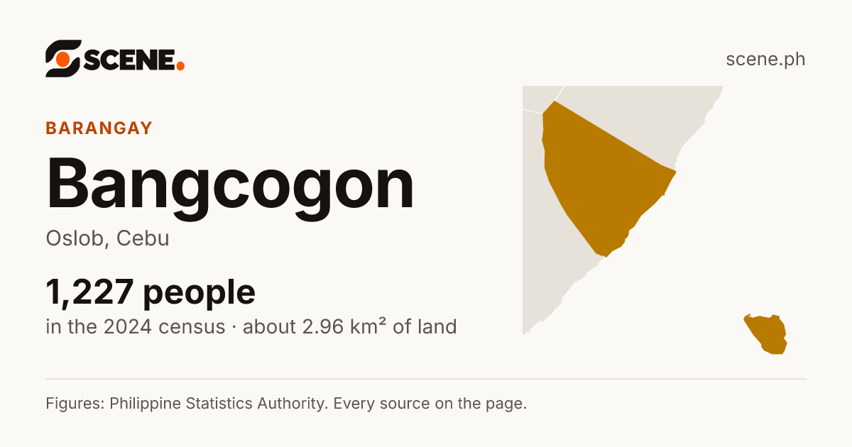 Bangcogon, Oslob, barangay: 1,227 people in the 2024 census
