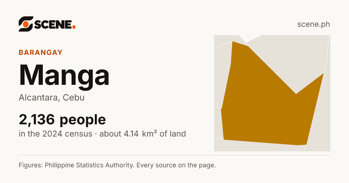 Manga, Alcantara, barangay: 2,136 people in the 2024 census