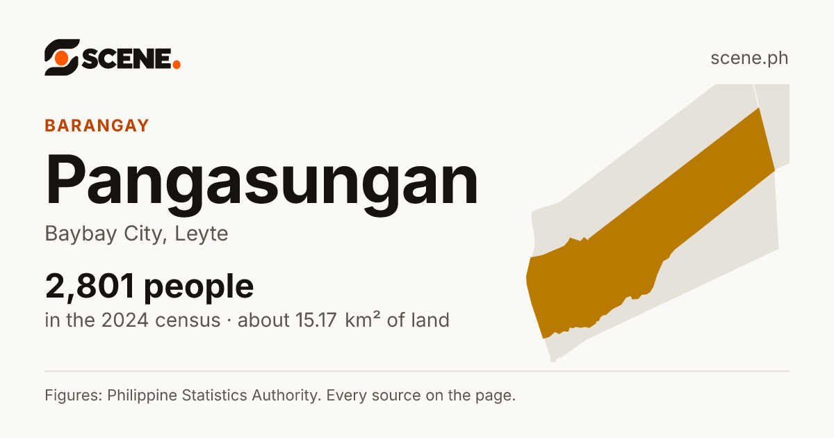 Pangasungan, Baybay City, barangay: 2,801 people in the 2024 census