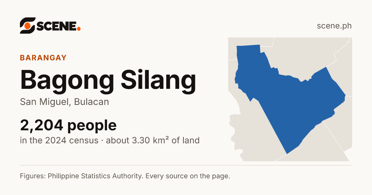 Bagong Silang, San Miguel, barangay: 2,204 people in the 2024 census