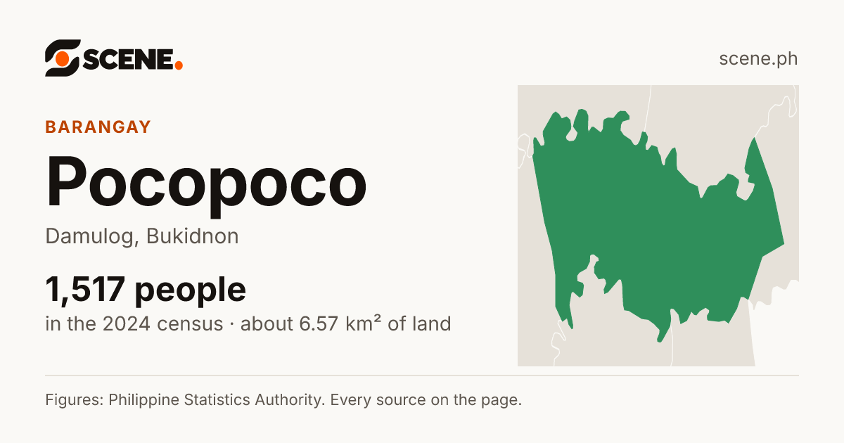 Pocopoco, Damulog, barangay: 1,517 people in the 2024 census