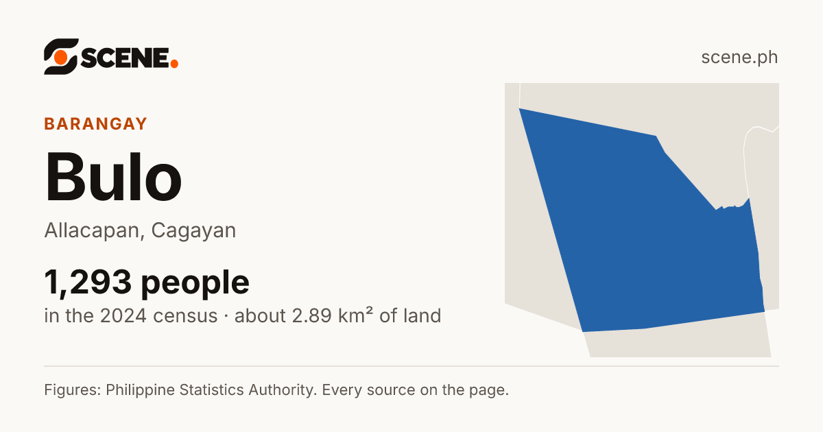 Bulo, Allacapan, barangay: 1,293 people in the 2024 census